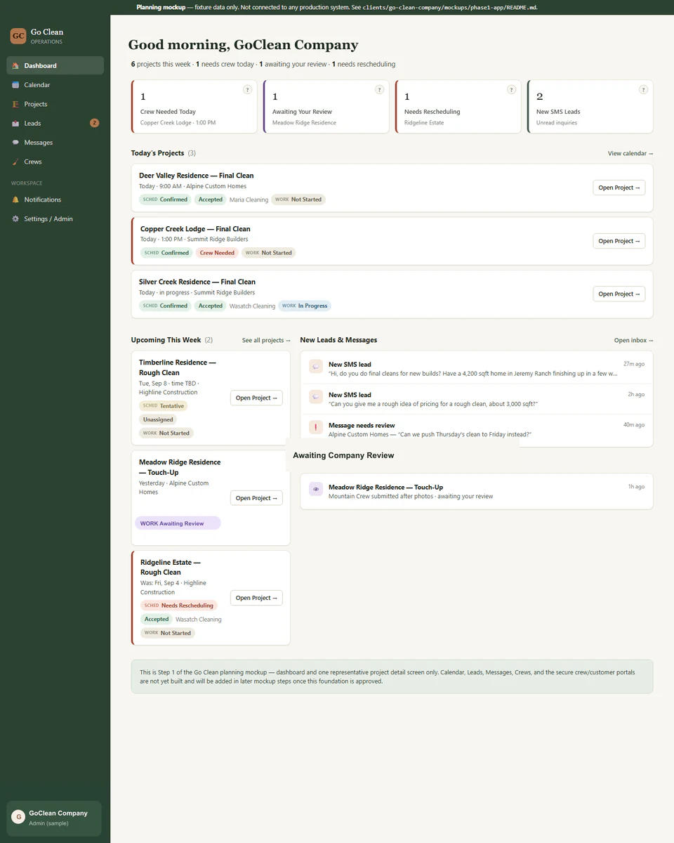 Simplified GoClean Company CRM dashboard using sample data